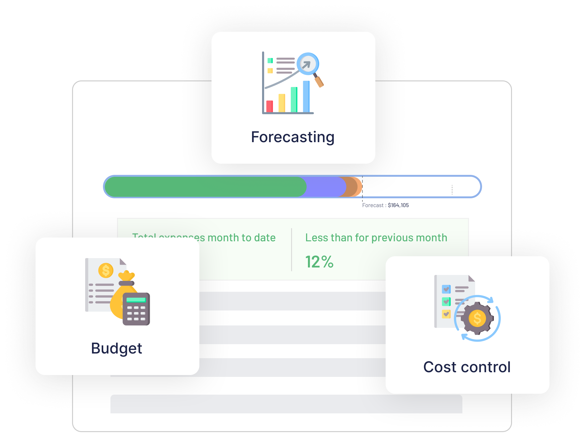 CFO View